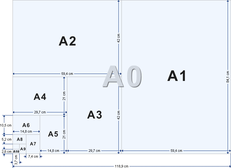 Din Formate A0 A1 A3 A5 A6 A8 A10 In Mm Und Pixel Bei 150 Und 300 Dpi Ppi Ubersicht Din Grossen