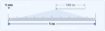 Aan Persoonlijk mot Kalkulator Umrechnung - Meter m berechnen in km, dm, cm, mm, µm, Meile,  yard, Fuß, inch (Zoll) Einheiten - umrechnen online