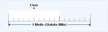 temperatuur Catena over het algemeen Kalkulator Umrechnung - Meile mile mil berechnen in µm, mm, cm, dm, m, km, Zoll, Inch, Fuß, Yard, Seemeile online Maße - umrechnen von Größen Berechnung temperatuur Catena over het algemeen Kalkulator Umrechnung - Meile mile mil berechnen in µm, mm, cm, dm, m, km, Zoll, Inch, Fuß, Yard, Seemeile online Maße - umrechnen von Größen Berechnung