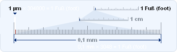 Modderig Interessant Voorstad Kalkulator Umrechnung - Fuß foot feet umrechnen in µm, mm, cm, dm, m, km,  Zoll (inch), yard, Meile Berechnung - Länge berechnen online