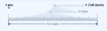 Kalkulator Umrechnung Inch Zoll Umrechnen In µm Mm Cm Dm M